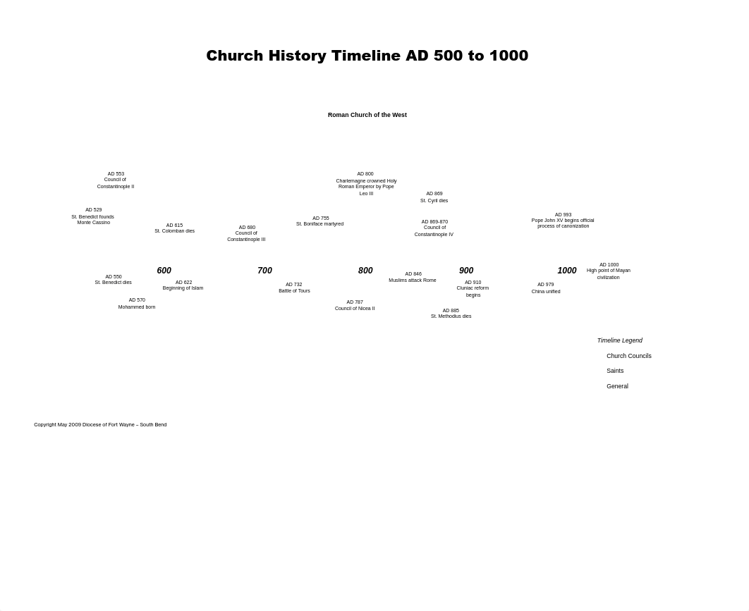 Church-History-Timeline.pdf_di8tsgxgvpm_page2