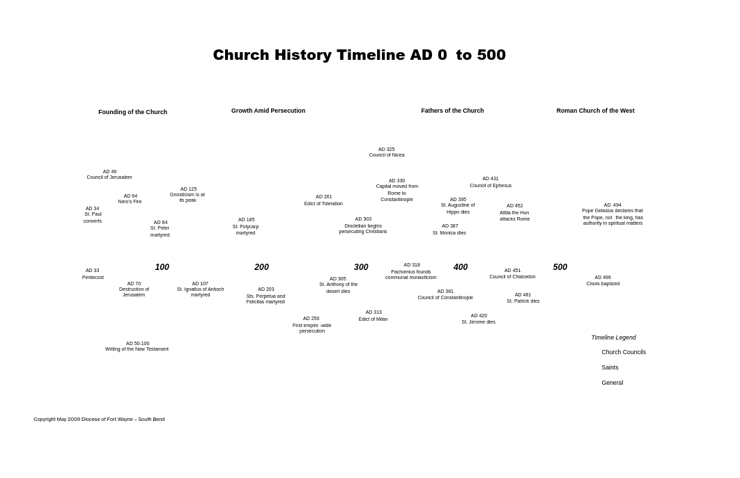 Church-History-Timeline.pdf_di8tsgxgvpm_page1