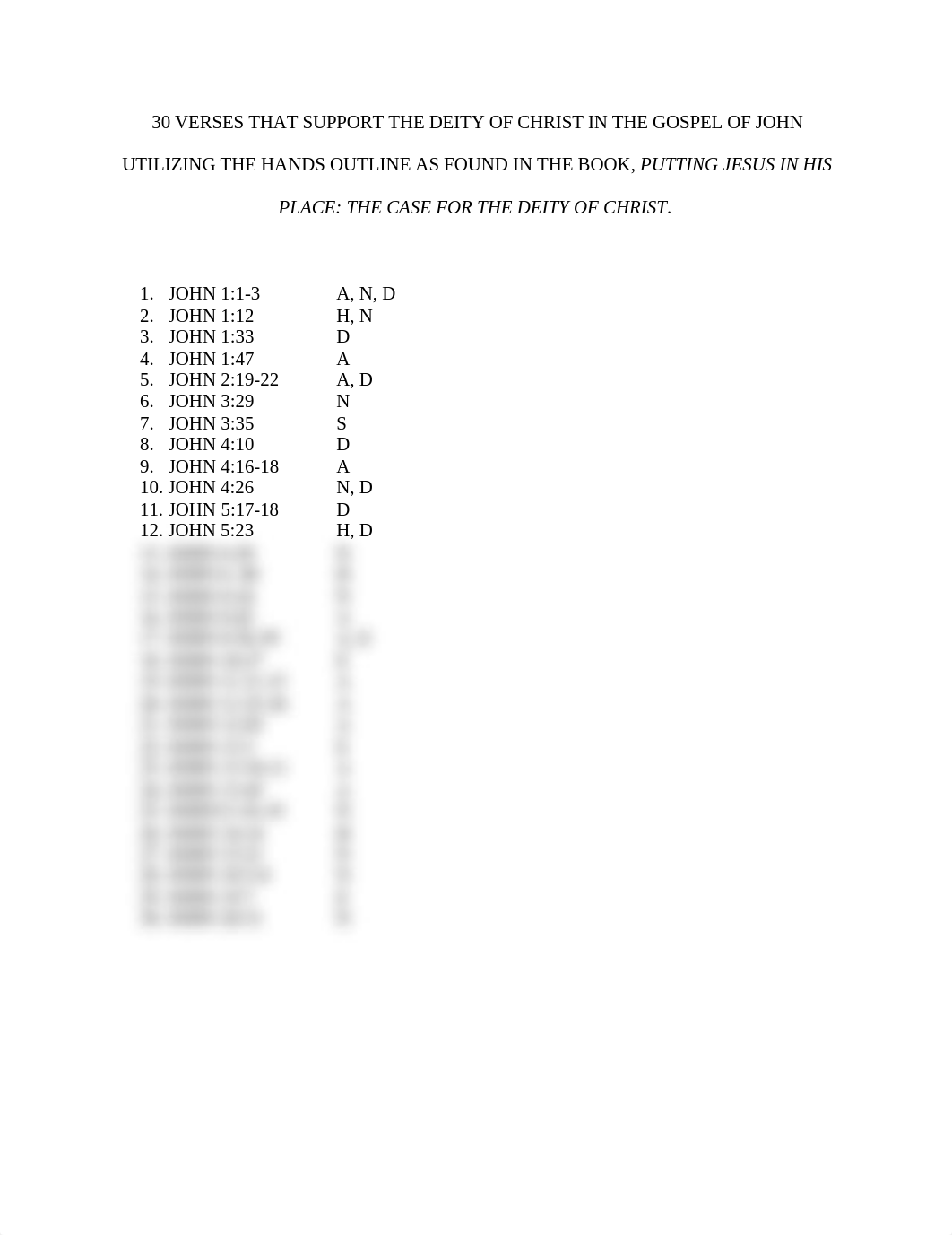 30 VERSES THAT SUPPORT THE DEITY OF CHRIST .docx_di8vn6ywx7p_page1