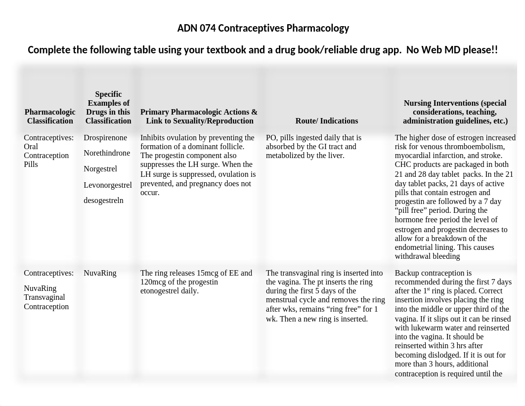 074 Ticket 1 - Contraceptives, STI.docx_di8w09rwvxs_page1