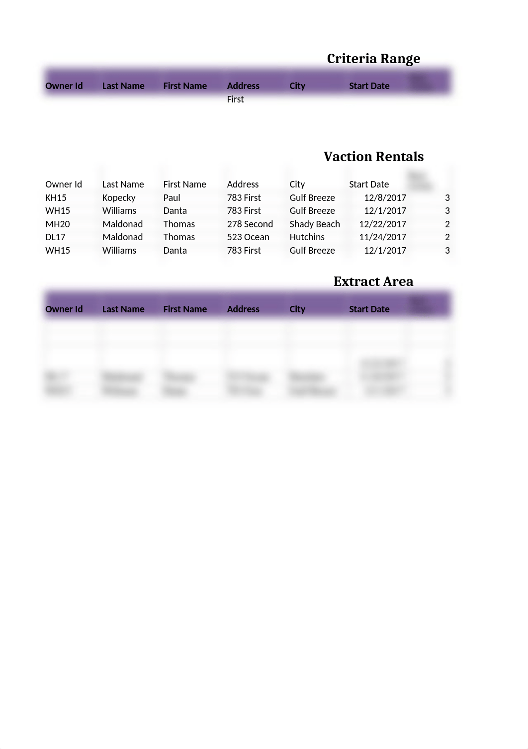 Lab 6-2 Rental Units Data completed.xlsx_di8yvkwq056_page1