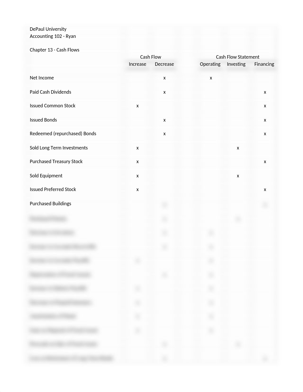 Chp 13 Cash Flows - Isabella Pedro.xlsx_di90jl316cc_page1