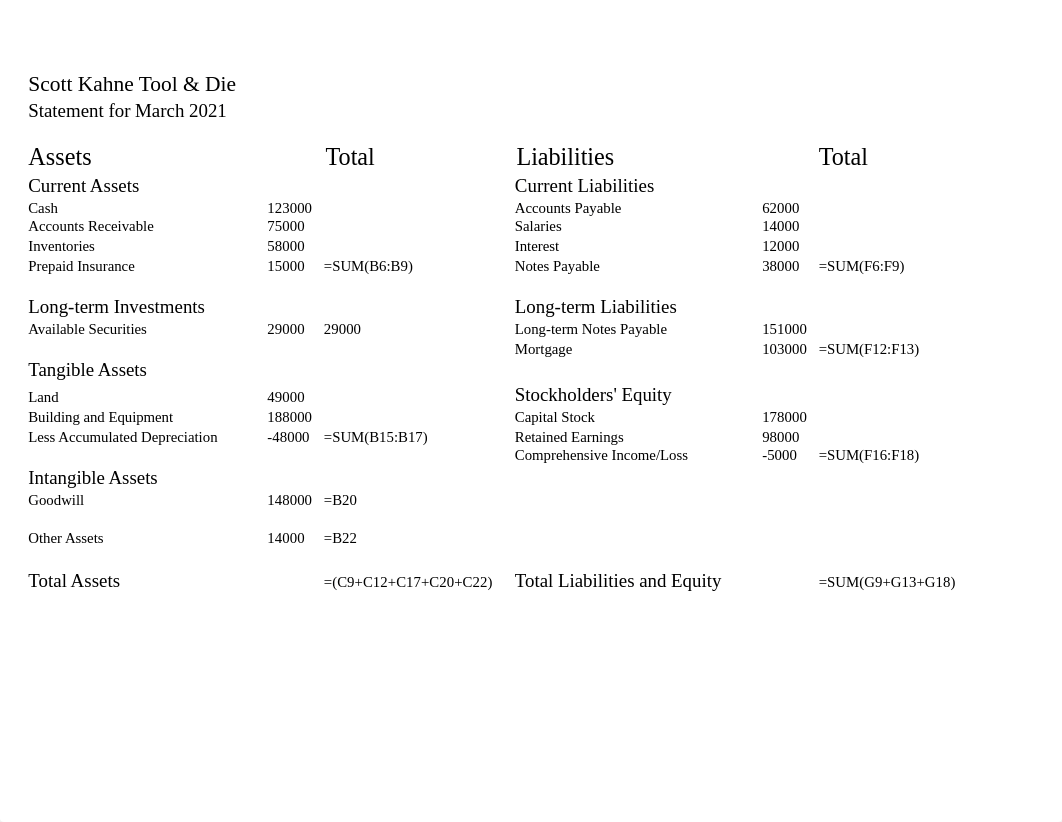 Case Promblem 2 Scott Kahne Tool & Die Balance Formula Sheet EX 60.pdf_di927la430i_page1