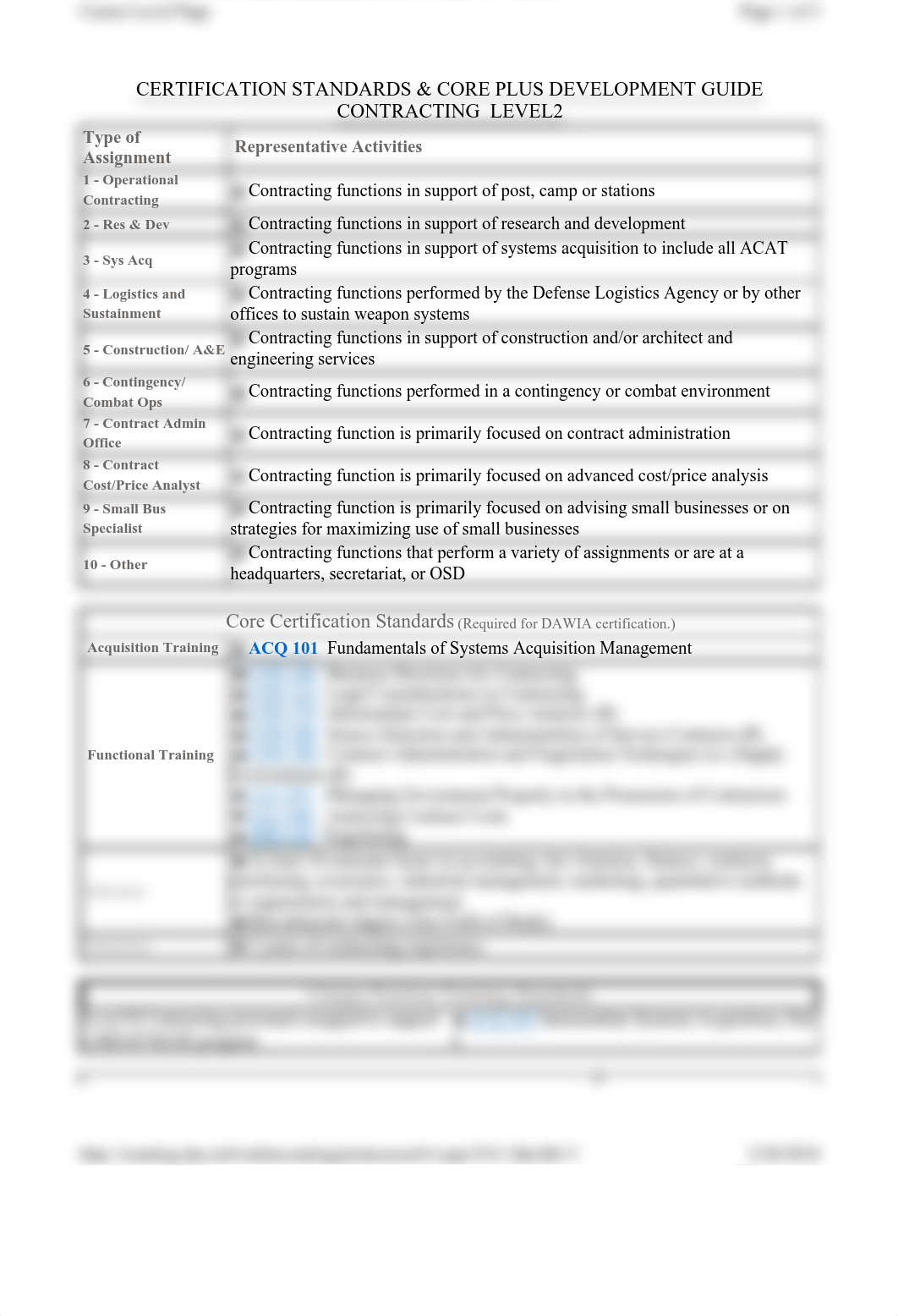 DAWIA level 2.pdf_di94lga4q7m_page1