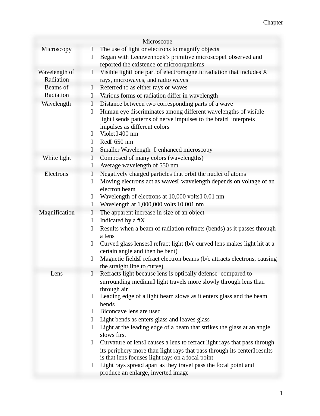 Microscopy Quiz_di9hz3ohr1q_page1