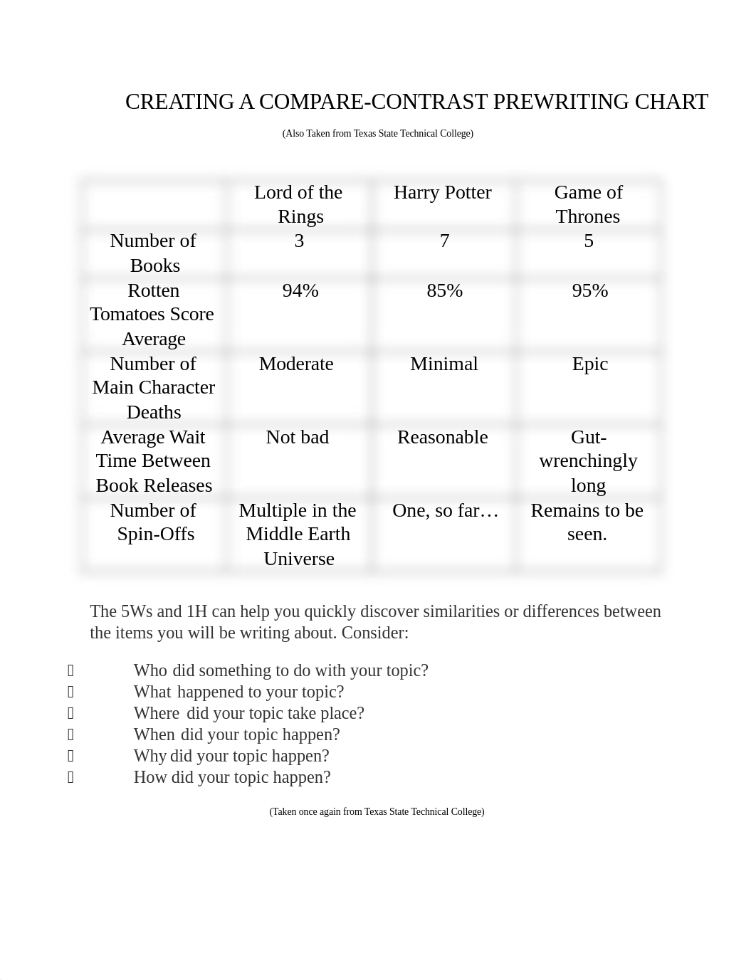 Compare and Contrast Essay.docx_di9jff23aat_page3