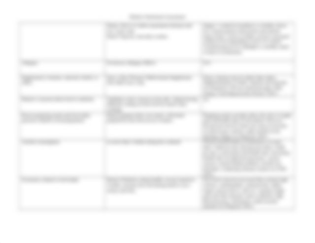 Table Holistic Nutritional Assessment Table.docx_di9ky706snf_page2