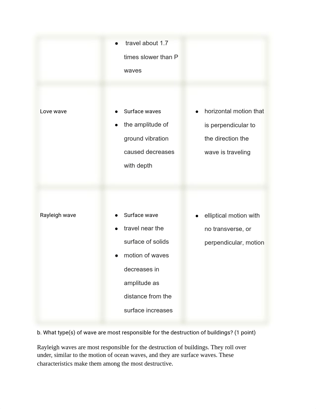 2.3.10 Explore_ Earthquake Prediction and Readiness - Abby Garewal.pdf_di9l7bua0bd_page3