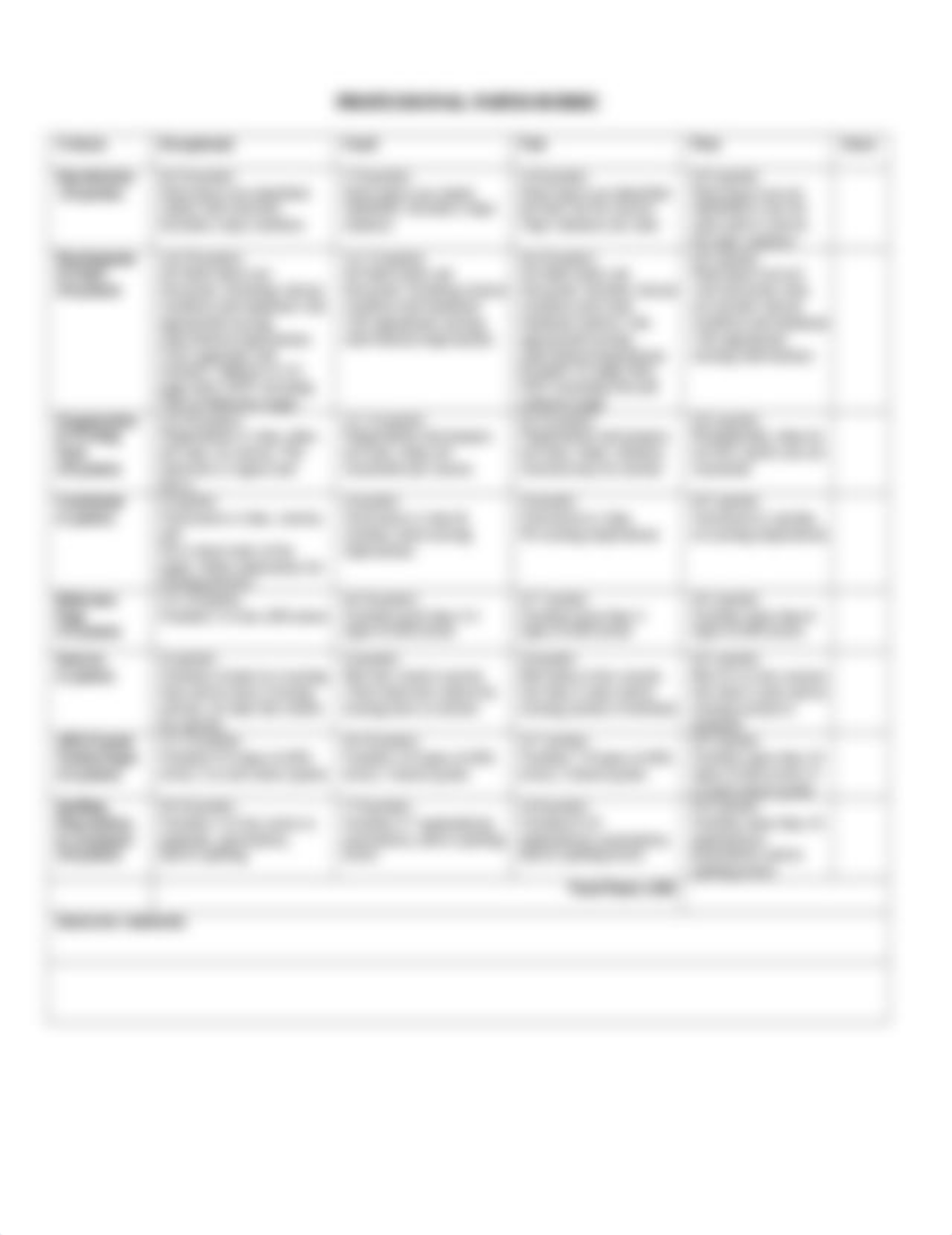 Global Health Issue Profession Paper Instuctions and Rubric.docx_di9s0n42p6n_page2