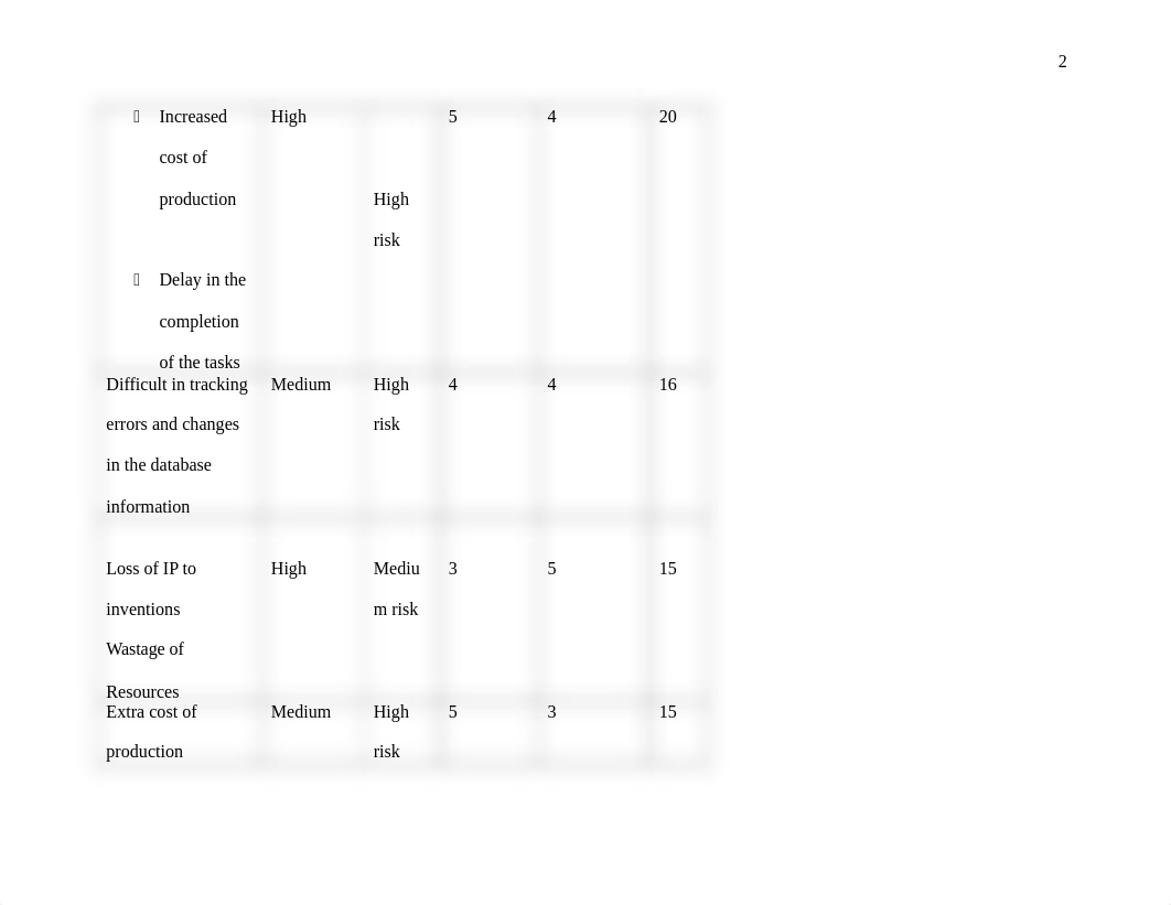 Risk Identification, Cynapse Corporation Case Study Finall.docx_di9satjbecn_page2