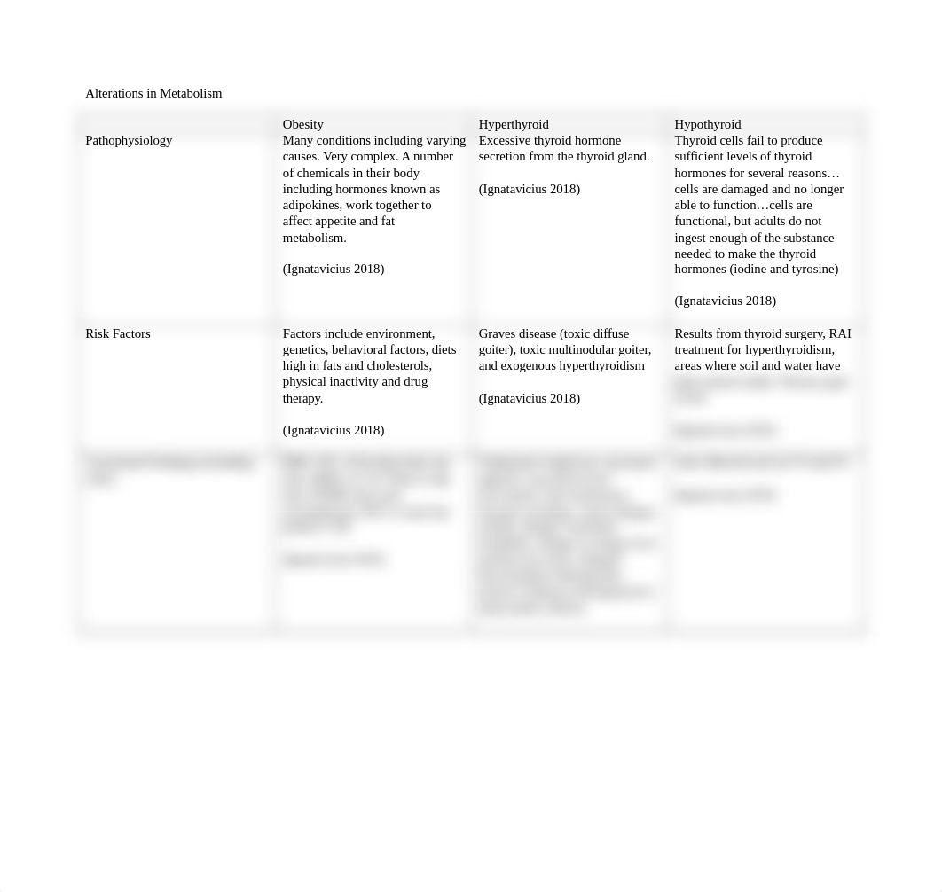 Alterations in Metabolism (1).docx_di9wxb6pdgd_page1