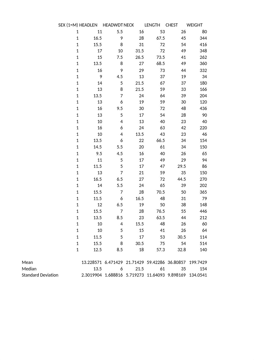 Bear Measurements Data.xlsx_dia2km721qt_page2