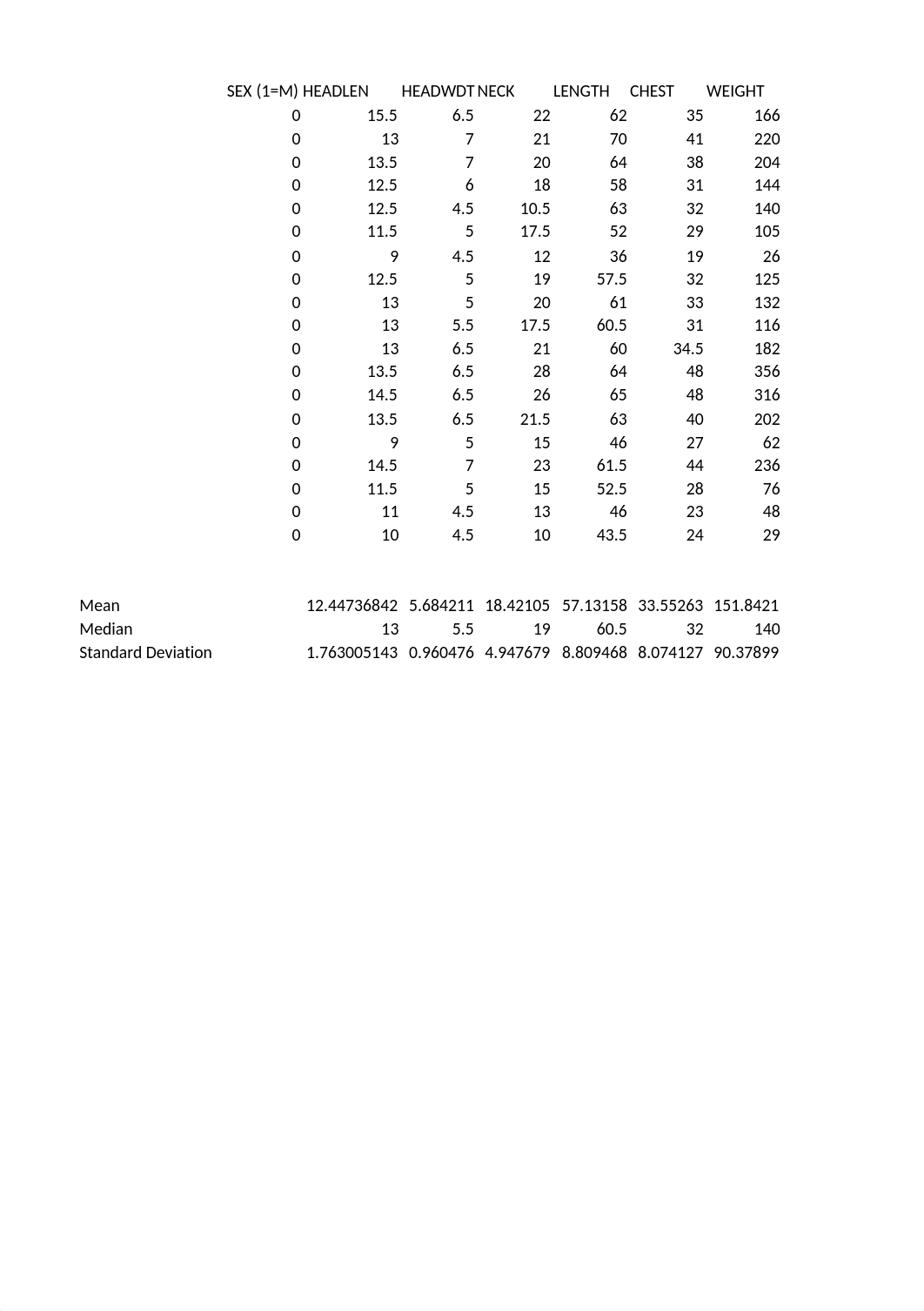 Bear Measurements Data.xlsx_dia2km721qt_page1