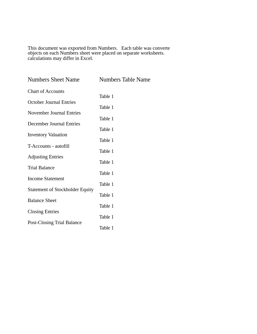 ACC+201 milestone 3 final project.xlsx_dia3b1wf8gt_page1