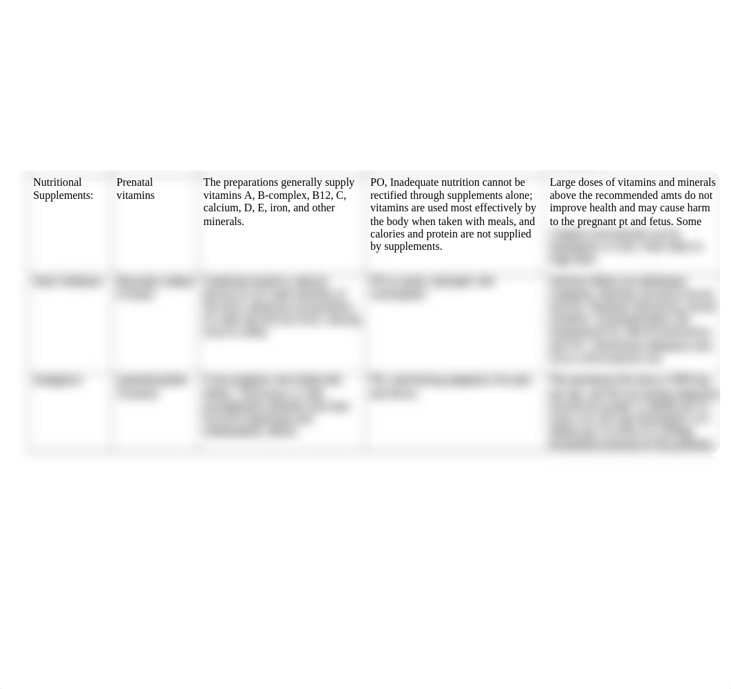 074 Ticket 2 - Prenatal, Labor and Delivery.docx_diab33oglhr_page2