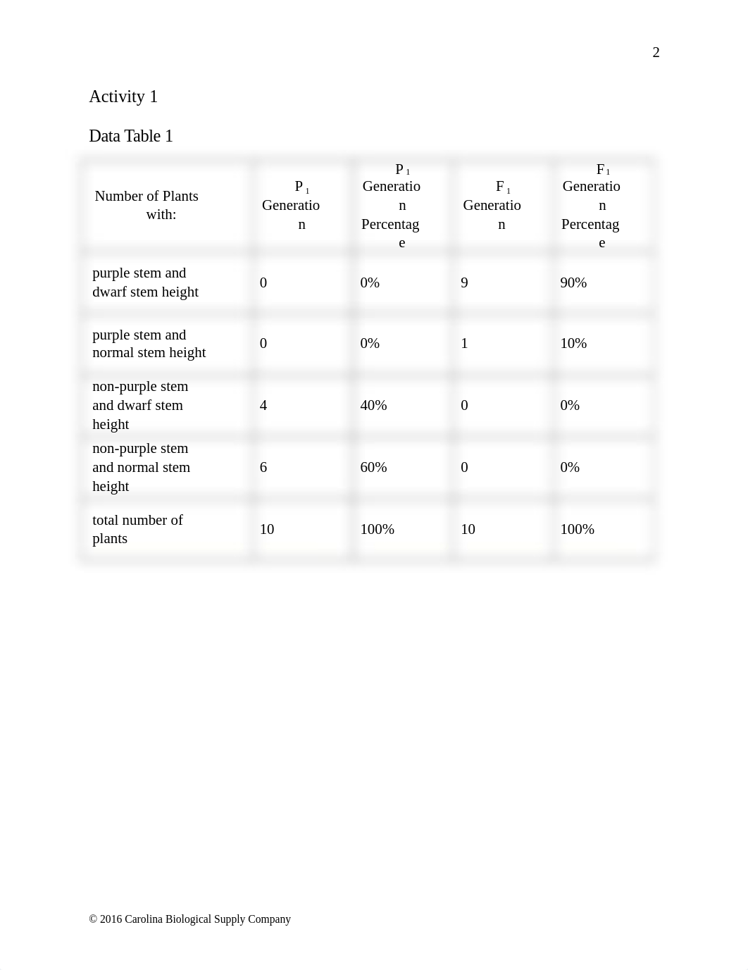 Mendelian Genetics Lab Report Template.docx_diadt5dyz45_page3