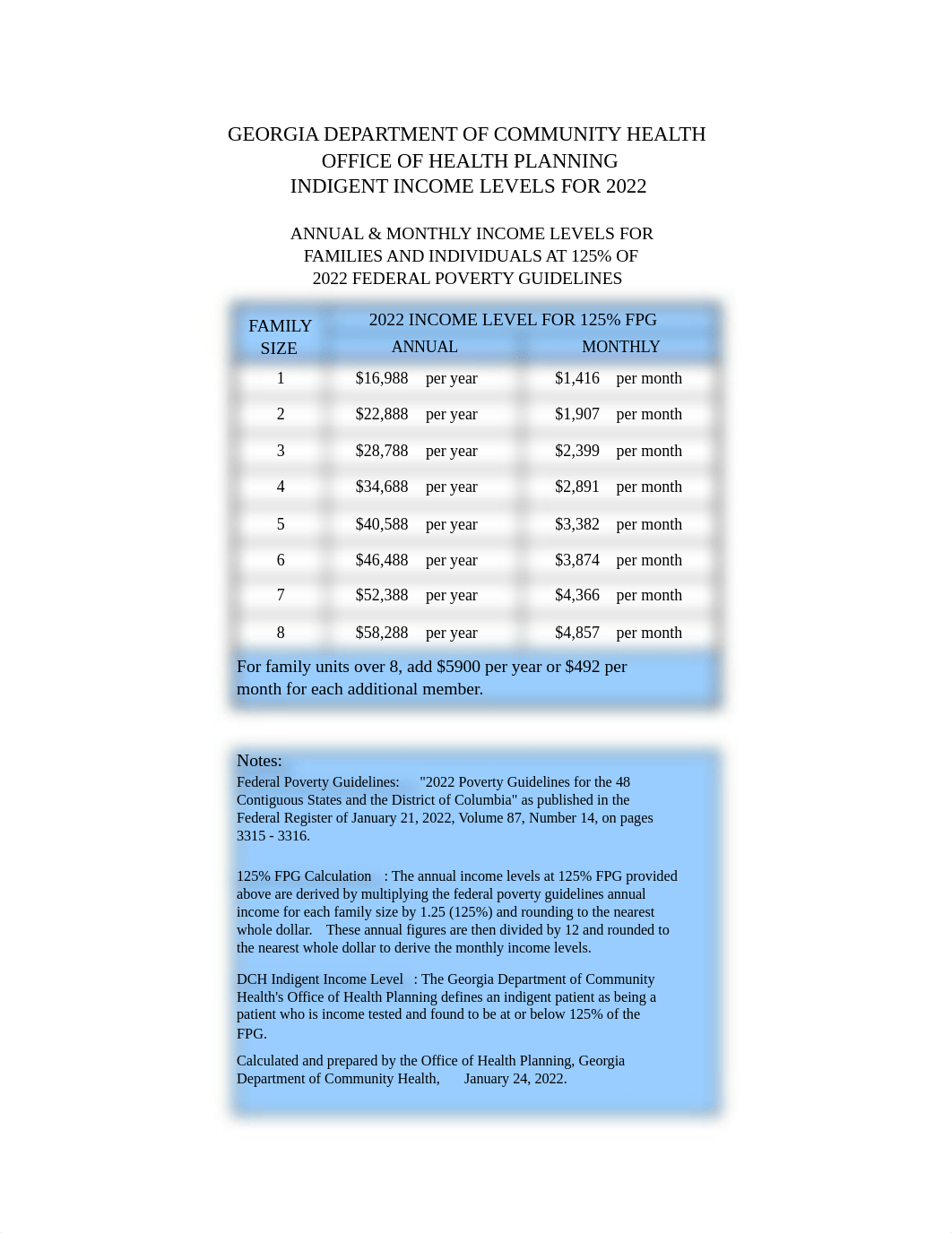 2022 Federal Poverty Guidelines.pdf_diaegwut0bx_page2