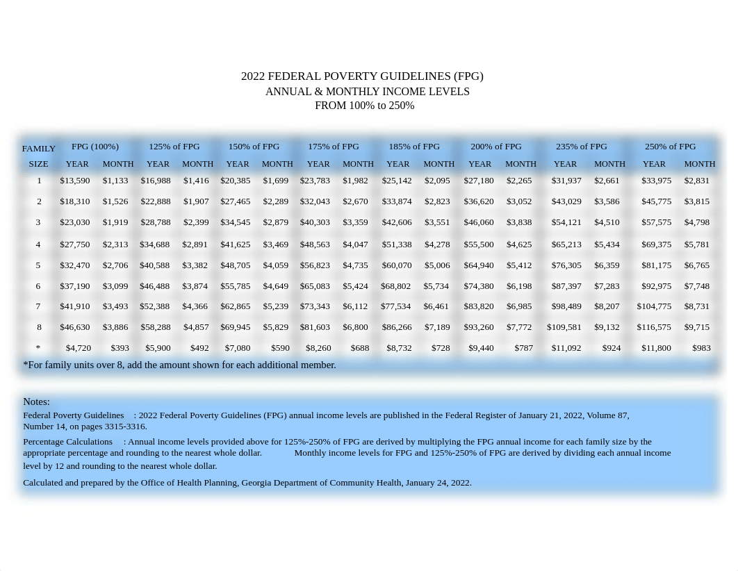 2022 Federal Poverty Guidelines.pdf_diaegwut0bx_page1