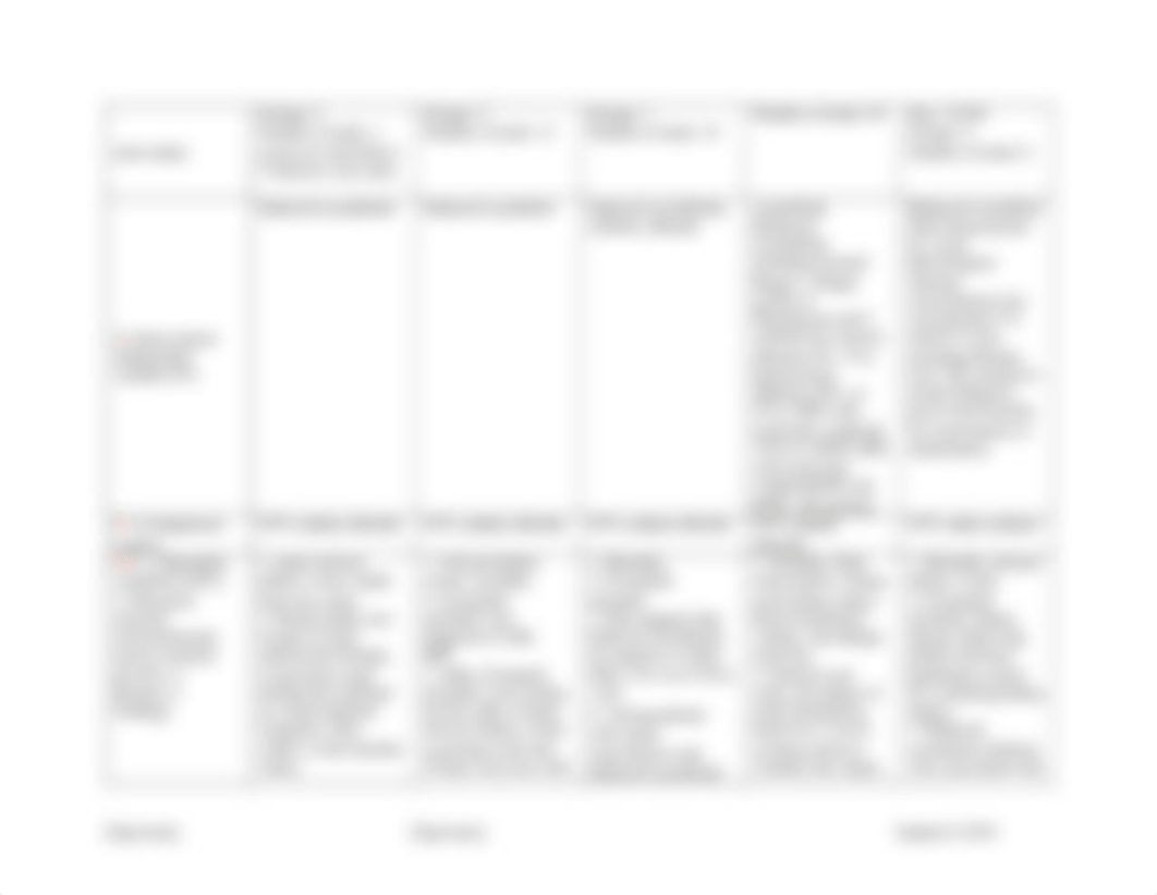 Graded evidence matrix for scholarly project NURS6930.docx_diaeh48i2f7_page2