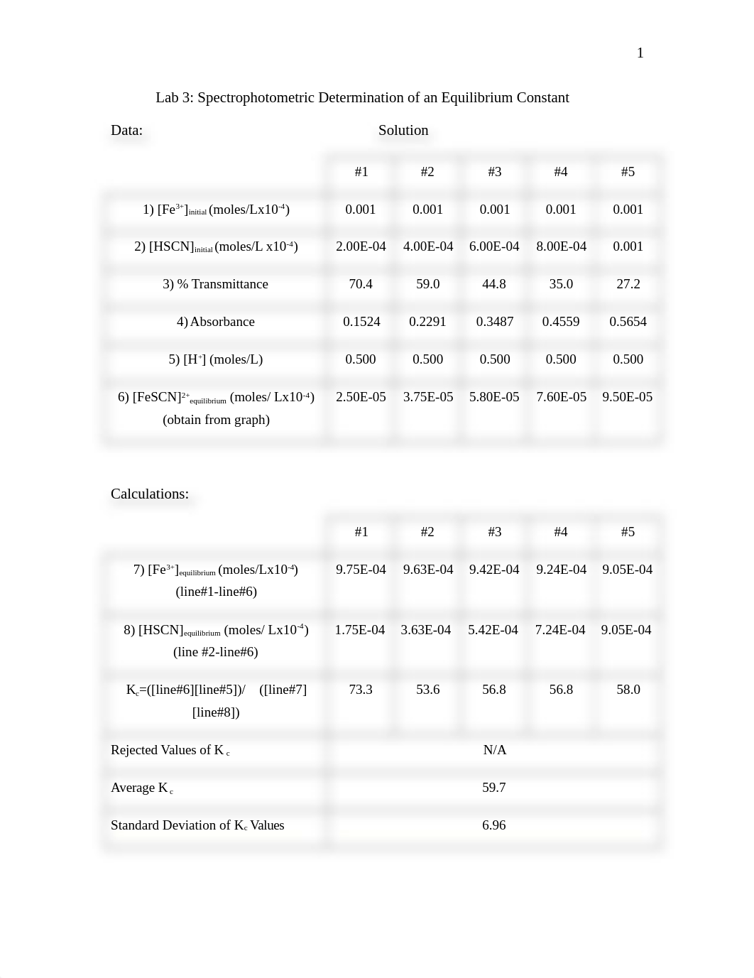 DoeSpectrophotometricDeterminationLab.docx_diaj0p51sr4_page1