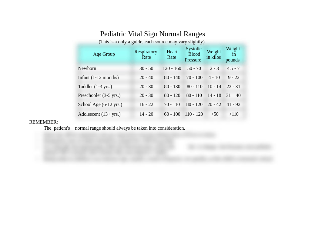 Pediatric+Vital+Sign+Normal+Ranges_diasjx1tubb_page1