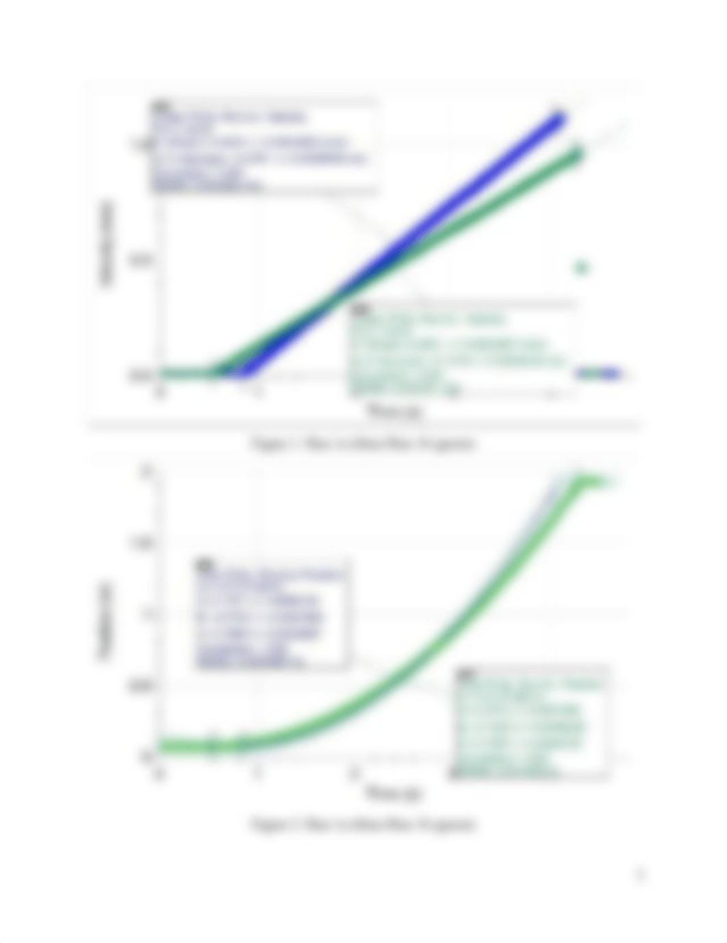 Uniformly Accelerated Linear Motion Lab Report.docx_diat1dz30n4_page4