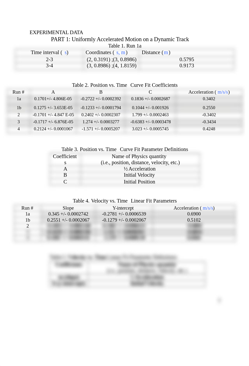 Uniformly Accelerated Linear Motion Lab Report.docx_diat1dz30n4_page3