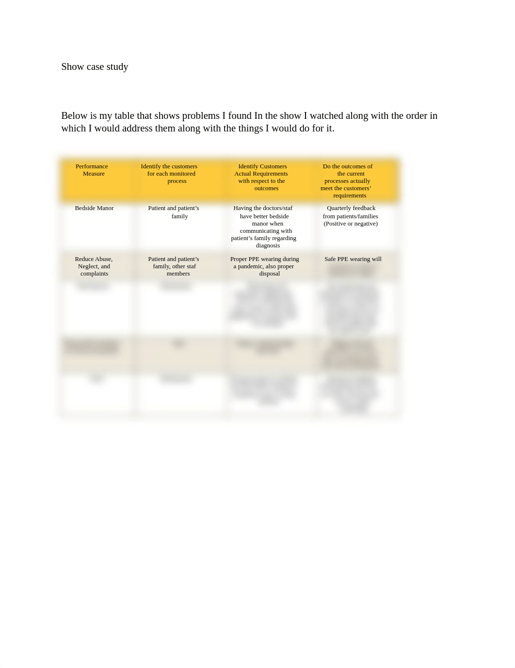 Show case study chapter 3.docx_diatw20hfsa_page1