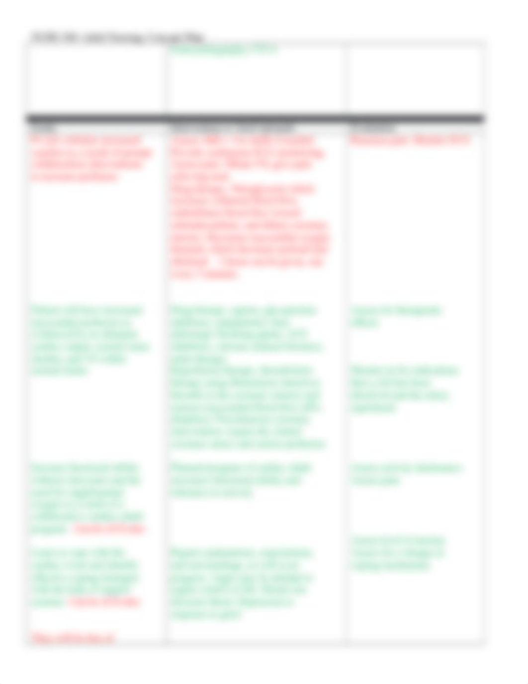 ACS and MI concept map.docx_dib2cvk6cts_page2