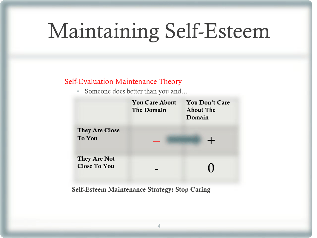 Lecture 4_2019_ the social self part 3 and methods part 1_ slides.pdf_dib2wg8knww_page4