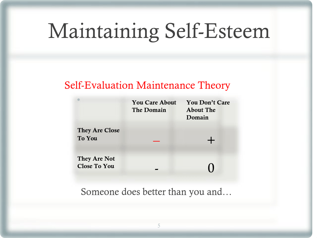 Lecture 4_2019_ the social self part 3 and methods part 1_ slides.pdf_dib2wg8knww_page5