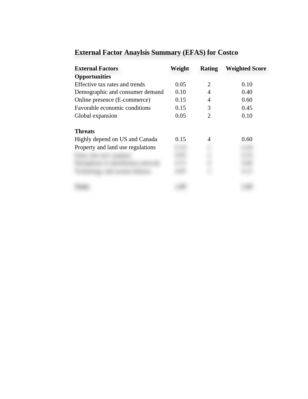 EFAS Table - Assignment 3.xlsx_dib5s3l3nlu_page1