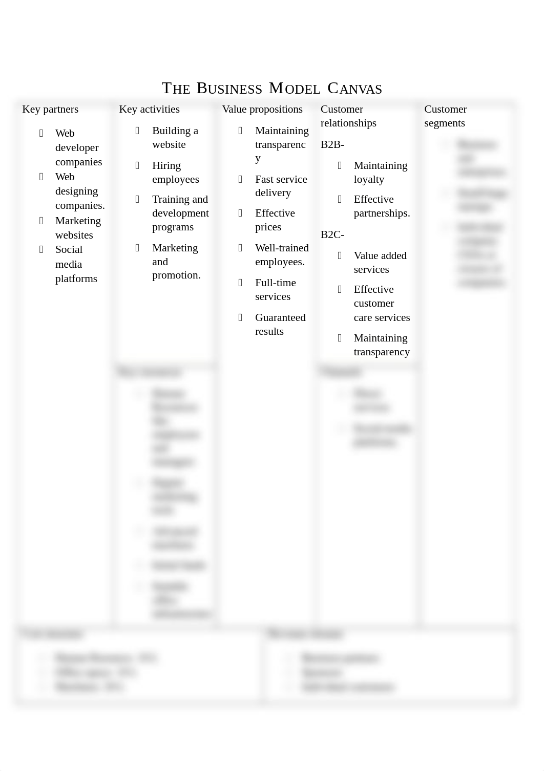 The Business Model Canvas.docx_dibbcw268f7_page1