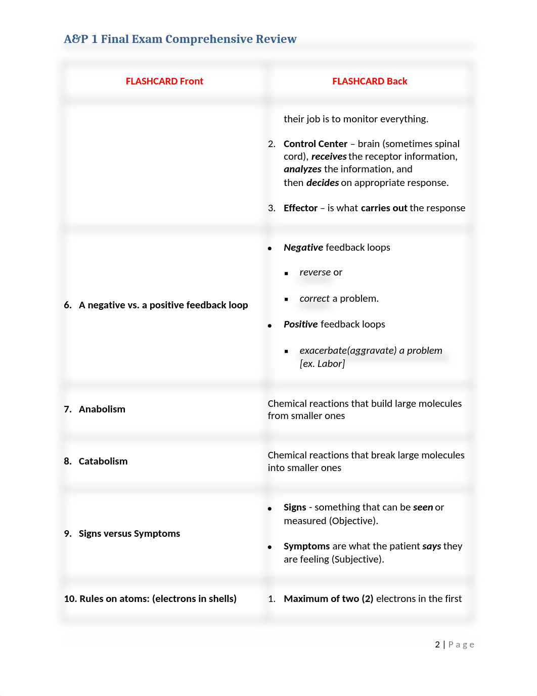 Final Comprehensive Review_dibbvtahfff_page2