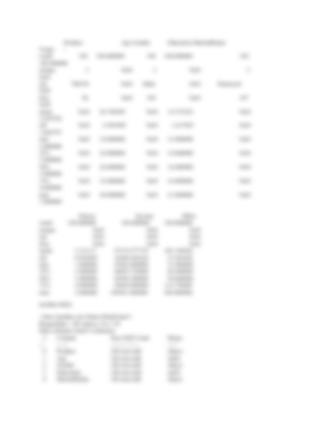 1.5 Case Study - CardioGood Fitness Data Analysis.pdf_dibe0g62s9r_page2