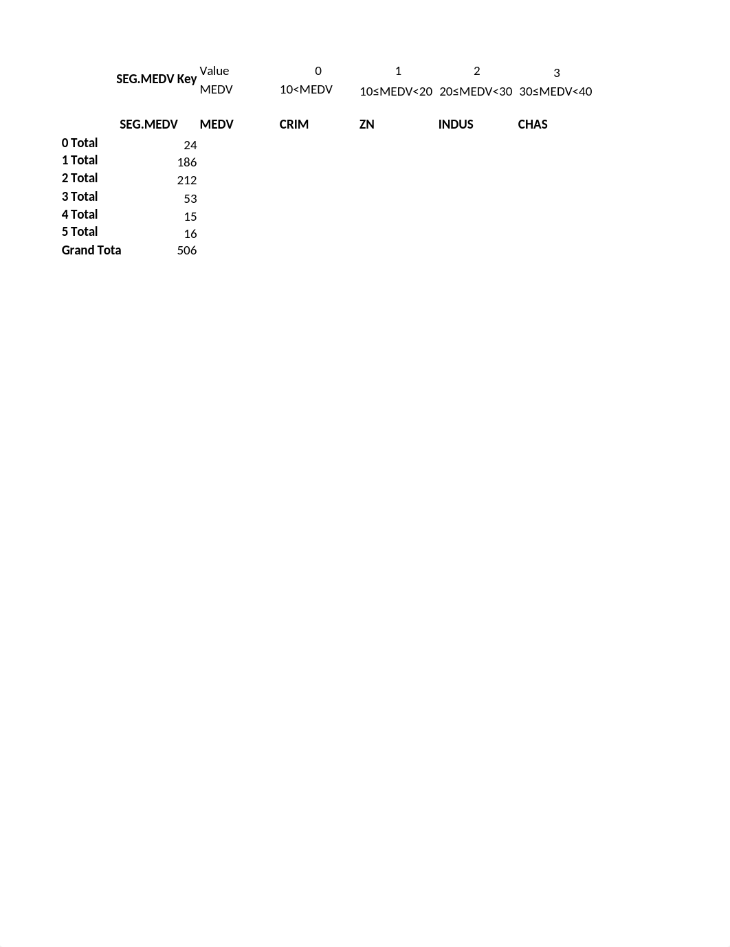 IT165 - Final Project Spreadsheet 1 (Segmenting).xlsx_dibfbq8bgcs_page3