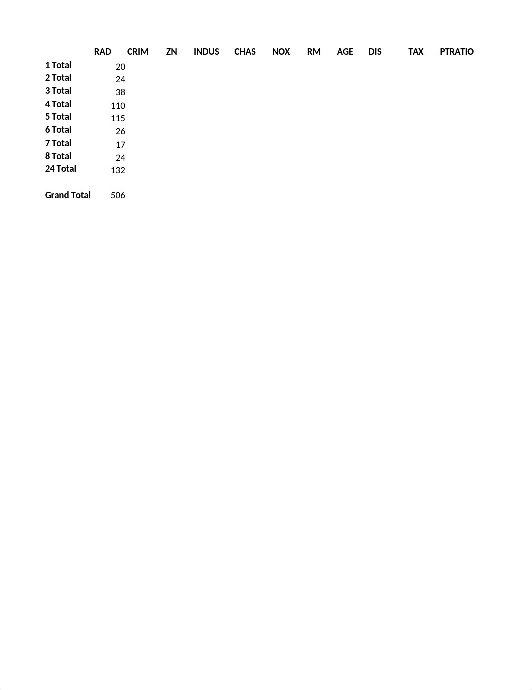 IT165 - Final Project Spreadsheet 1 (Segmenting).xlsx_dibfbq8bgcs_page1