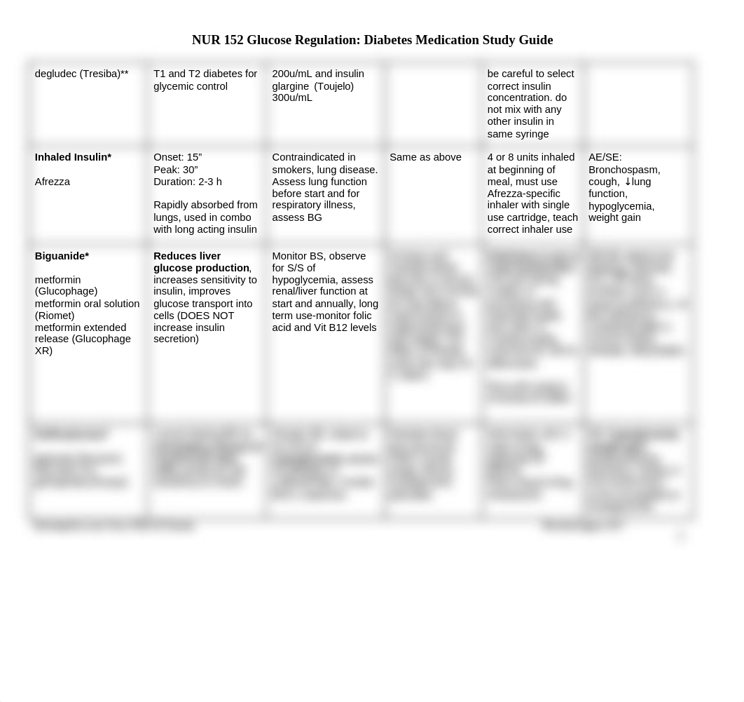 Diabetes Med Study Guide.docx_dibhxu3j43s_page2