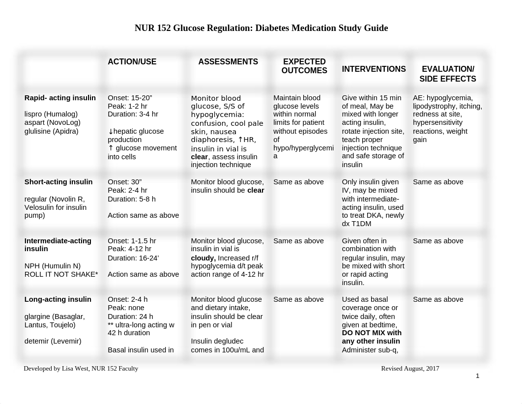 Diabetes Med Study Guide.docx_dibhxu3j43s_page1