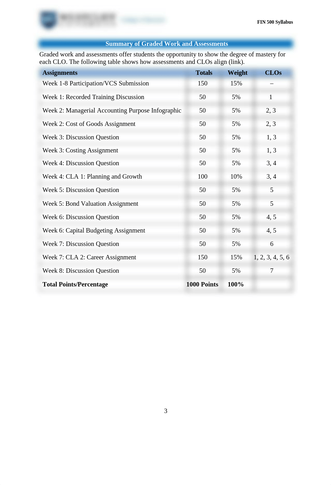 Spring 2023-FIN500_Syllabus_Ross13E.docx_dibl340mryb_page3