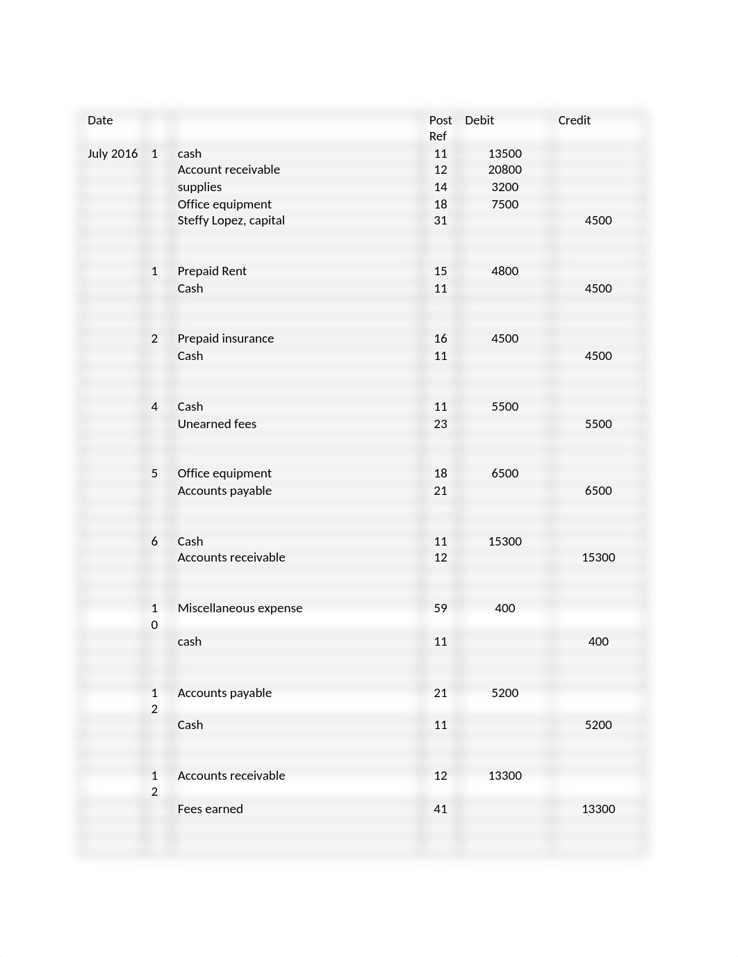 ACCO 1000 Tarea 6.2.docx_dibme704lbp_page3