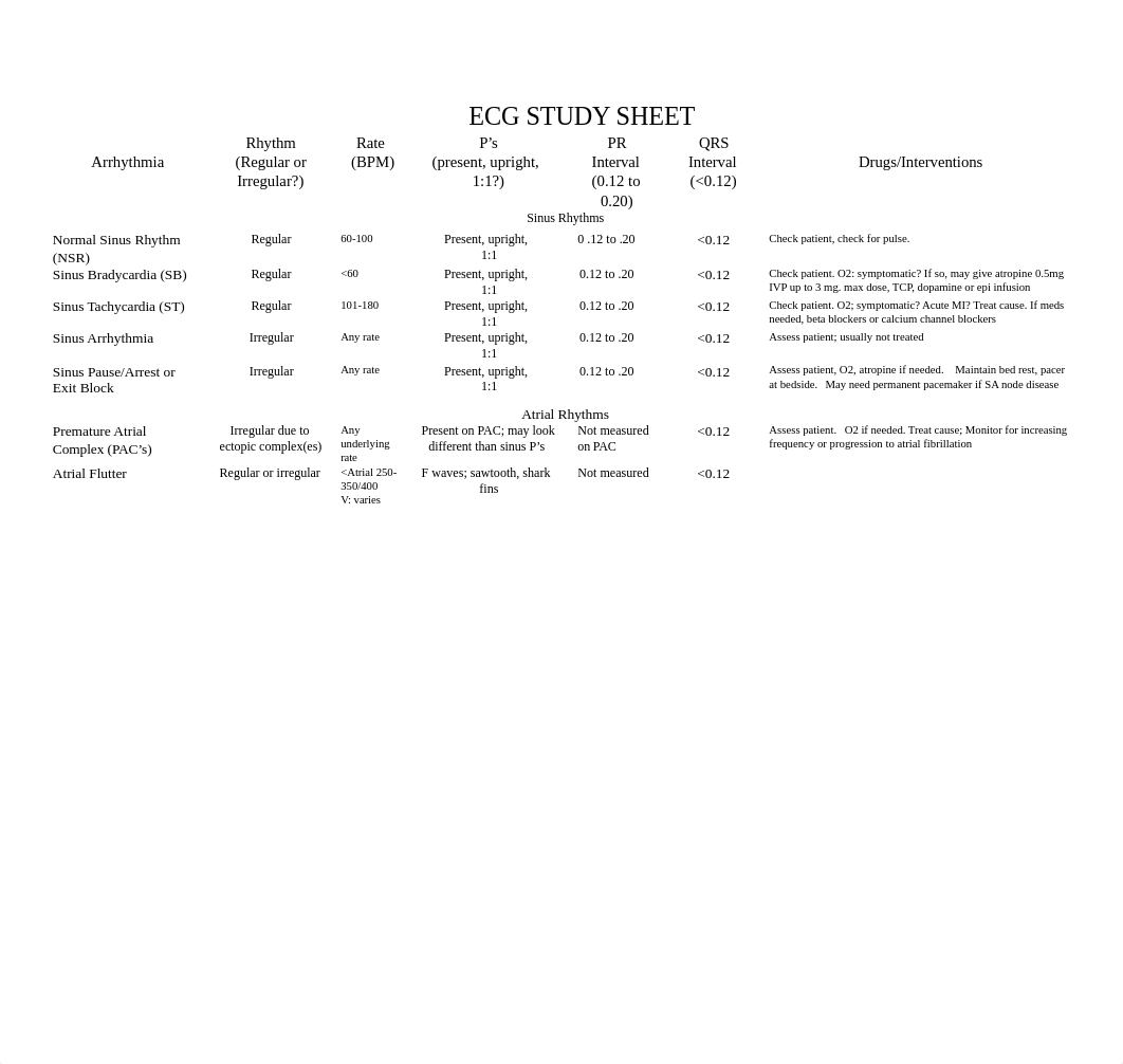 ECG STUDY SHEET.DOCX_dibx69yrwtb_page1