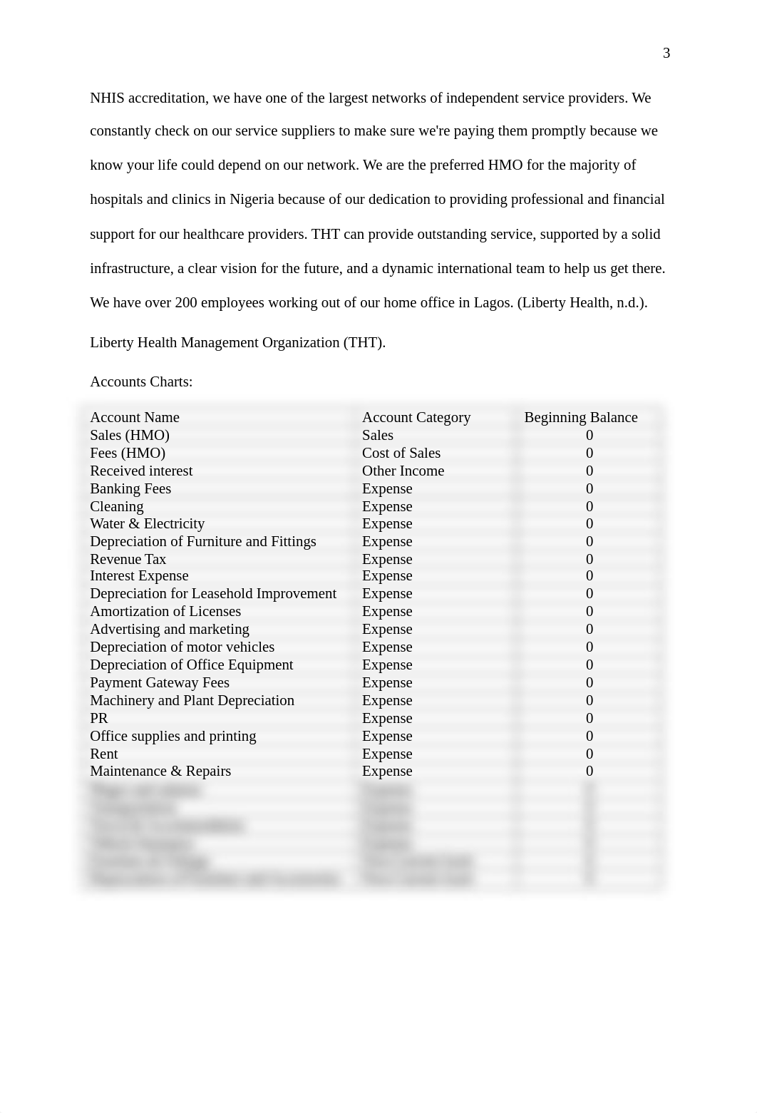 ACC 6050 Milestone 2 - Advanced Financial Accounting.docx_dibxeslun98_page3