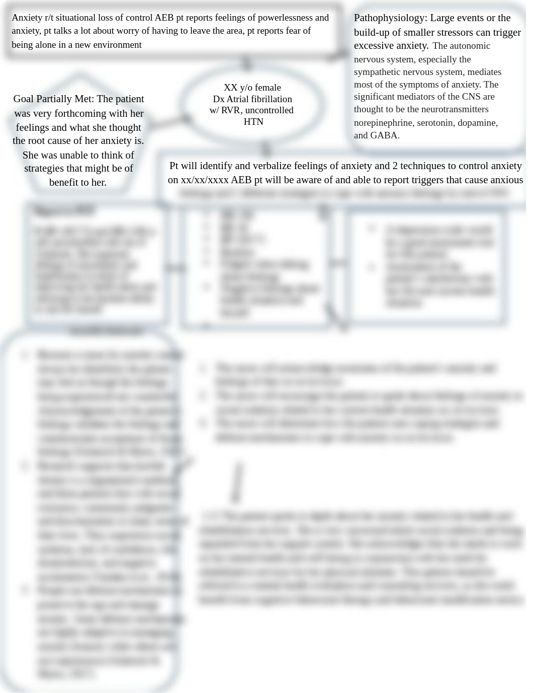 concept map anxiety.docx_dic4ftndvbi_page1