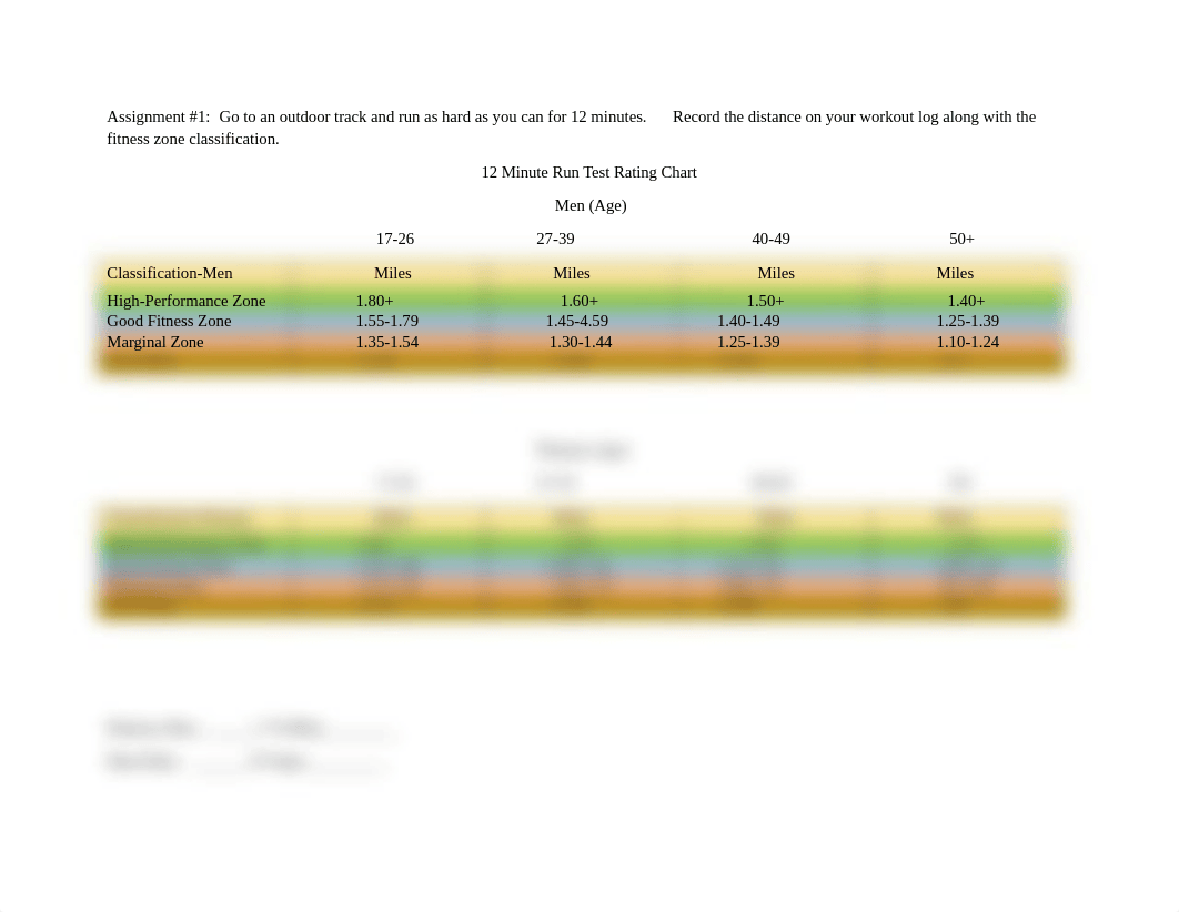 12 Minute Run Test Rating Chart Davids Rozitis.docx_dic5g0lor9i_page1