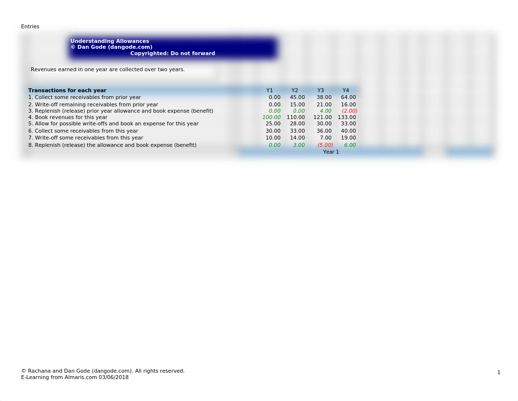 j22-01-allowance-multi-year-surprises-practice.xlsx_dic9yc506ya_page1