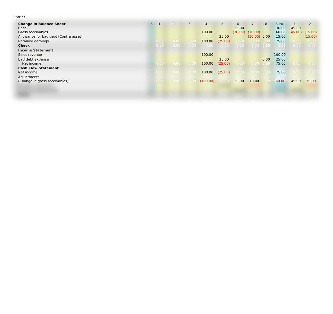 j22-01-allowance-multi-year-surprises-practice.xlsx_dic9yc506ya_page2