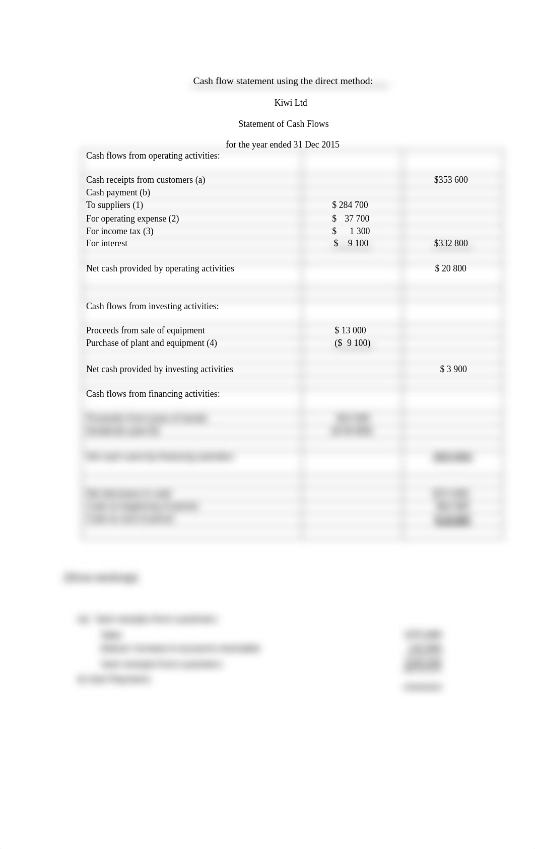 BAP11 Final Exam revision practice  - Solutions.pdf_dicd3p0n2oj_page4