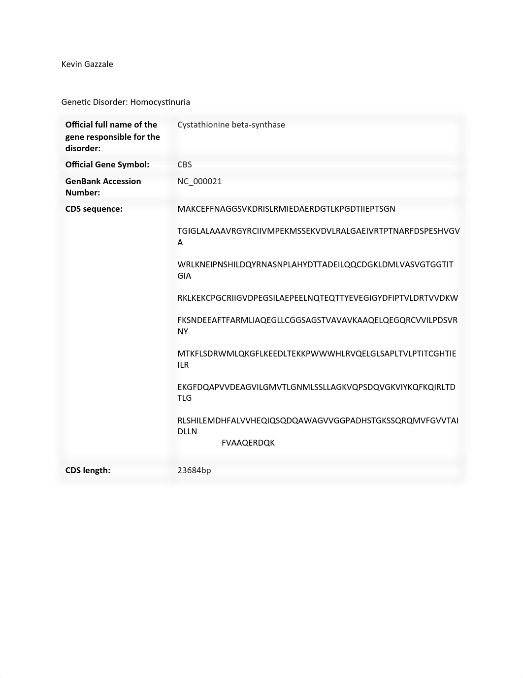 Project 4 Gazzale.pdf_dichajdh8h9_page1