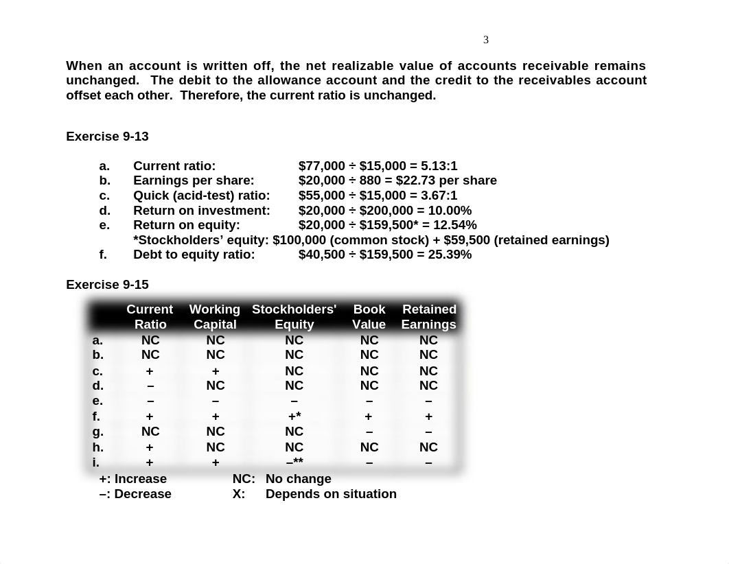 Chapter 9- Solutions to suggested practice questions_dickxwr56t7_page3